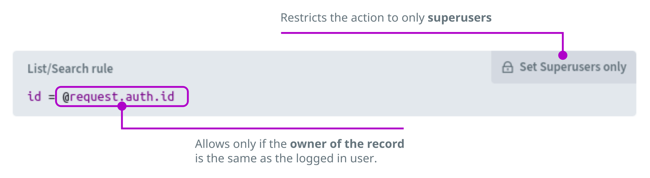 “Superusers” Restricts the action to only superusers. “id = @request.auth.id” Allows only if the owner of the record\nis the same as the logged in user.